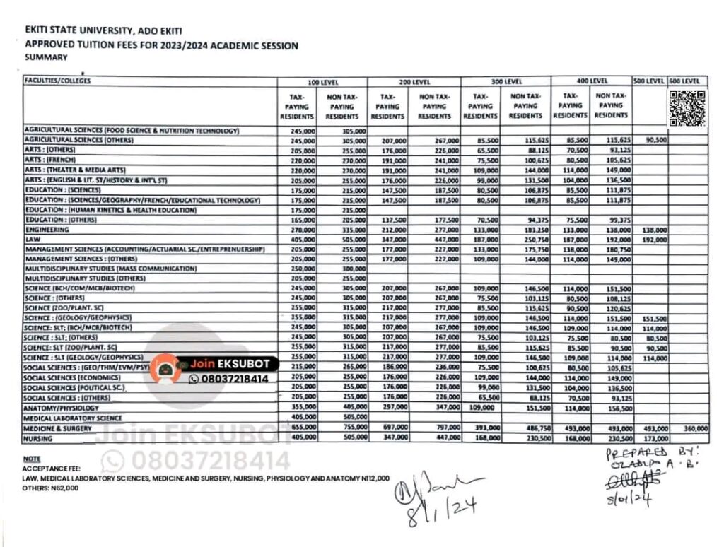 eksu school fees, eksu school fees 100 level to 600 level